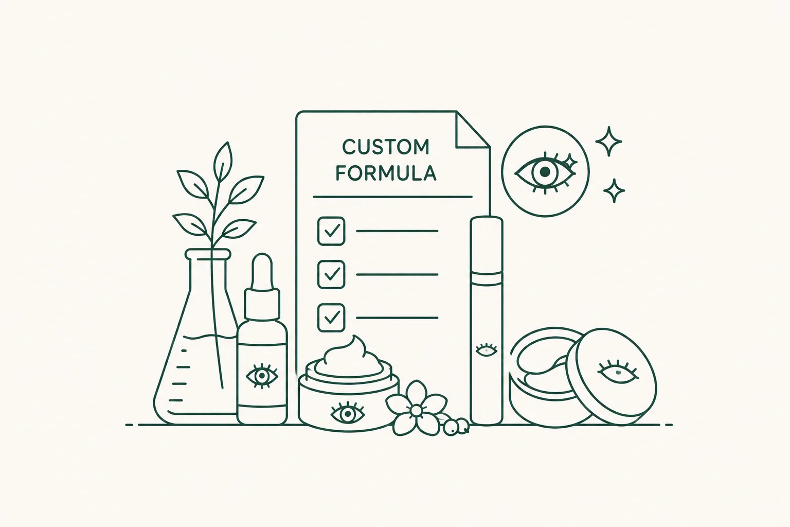 Stylized illustration of custom skincare products including a serum, cream, and eye patches with a checklist labeled 'Custom Formula'.