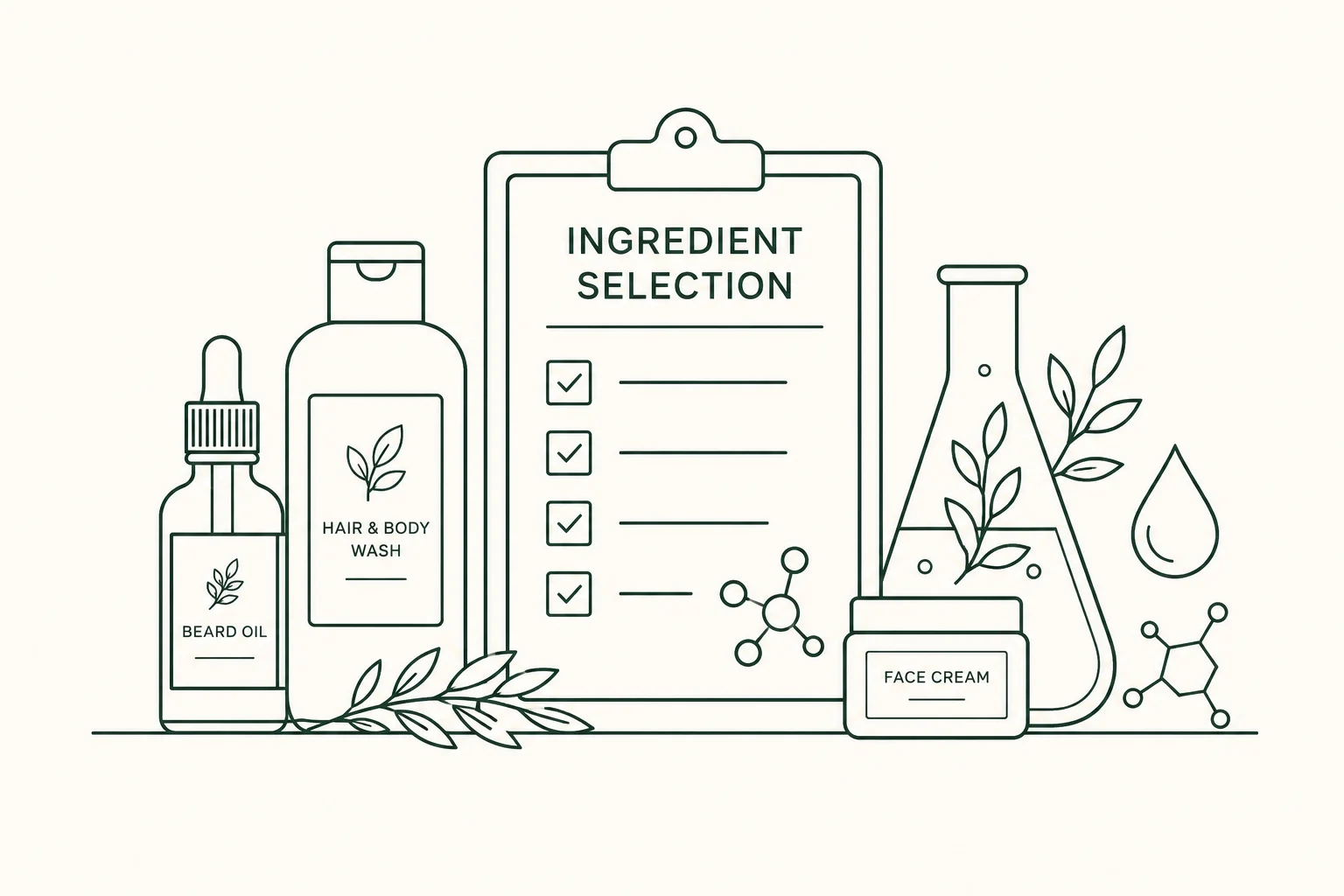 Illustration of skincare product lineup including beard oil, hair and body wash, face cream, a checklist labeled 'Ingredient Selection,' and lab flasks with botanical elements on a clean background.