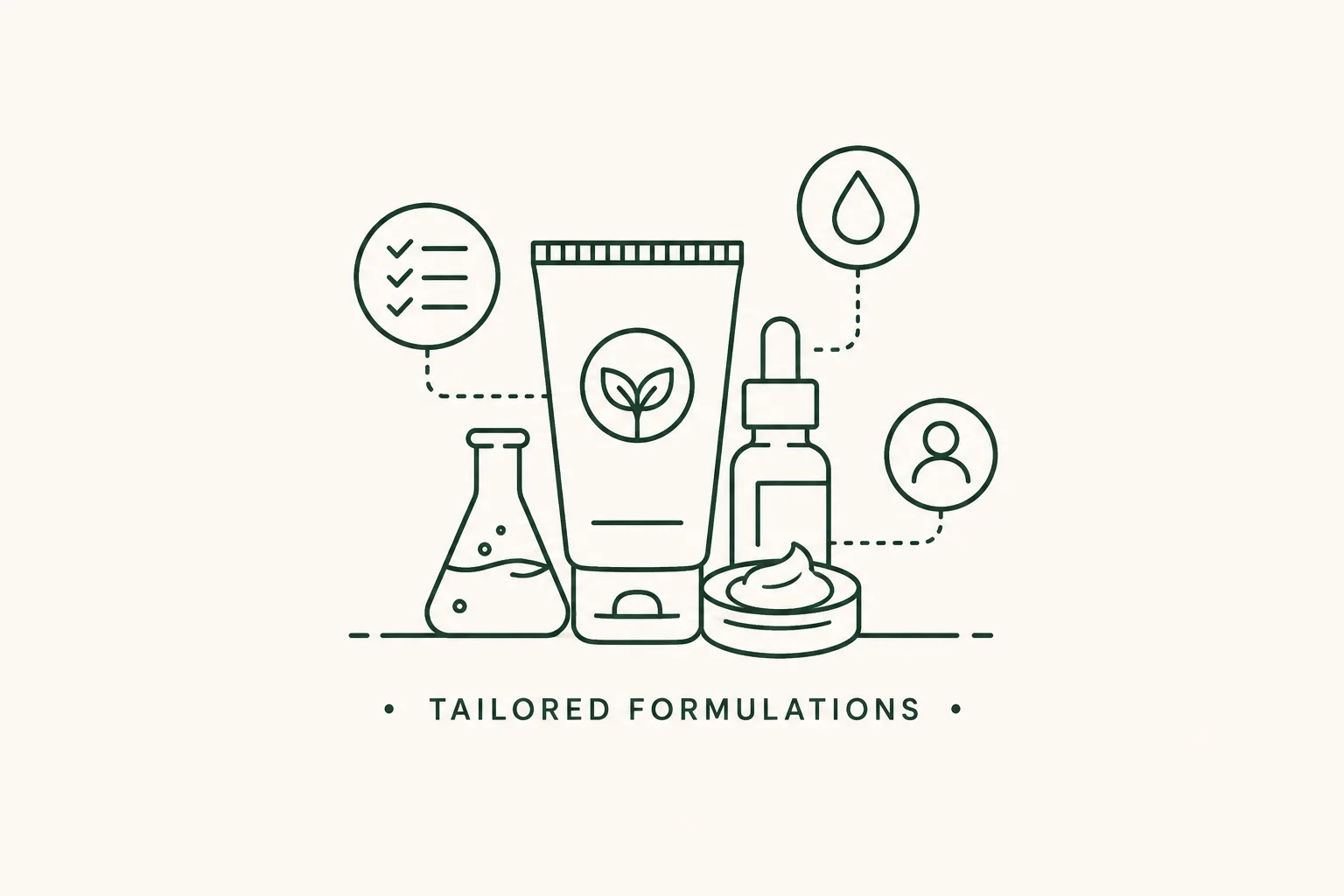 Illustration of skincare products including a tube, dropper bottle, cream container, and a beaker connected to icons representing customization, natural ingredients, and user focus.